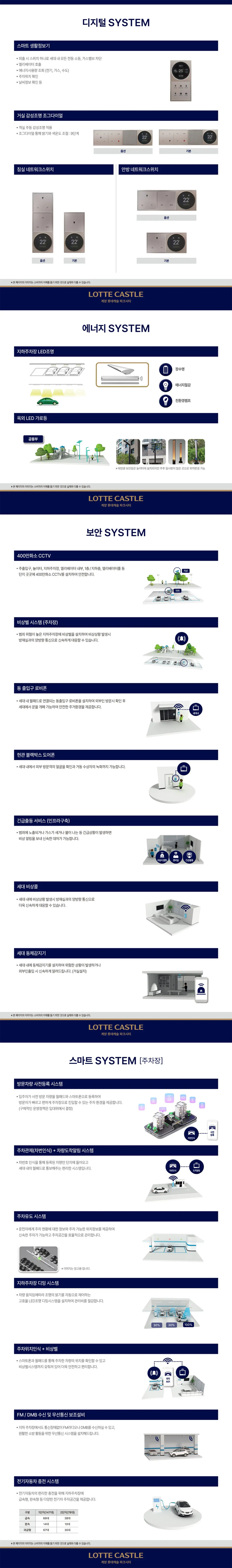 효성동 롯데캐슬 단지의 스마트시스템